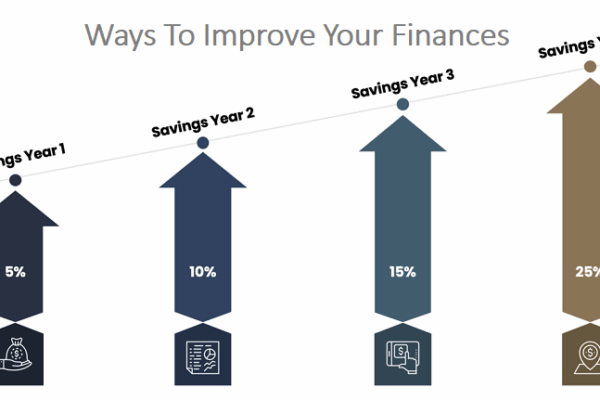 5 Essential Ways To Improve Your Finances