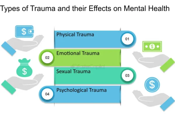 How Trauma Affects Mental and Physical Health