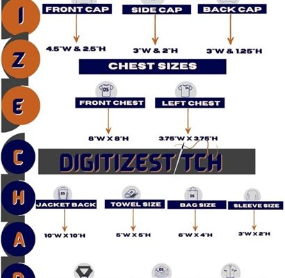 How Long Does It Take To Digitize A Logo For Embroidery?