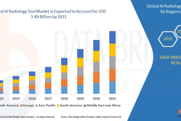 AI Radiology Tool Market: Transforming Diagnostic Imaging through Artificial Intelligence