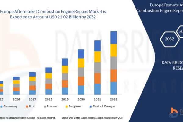 Europe Aftermarket Combustion Engine Repairs Market: Trends, Growth Drivers, and Forecast to 2033