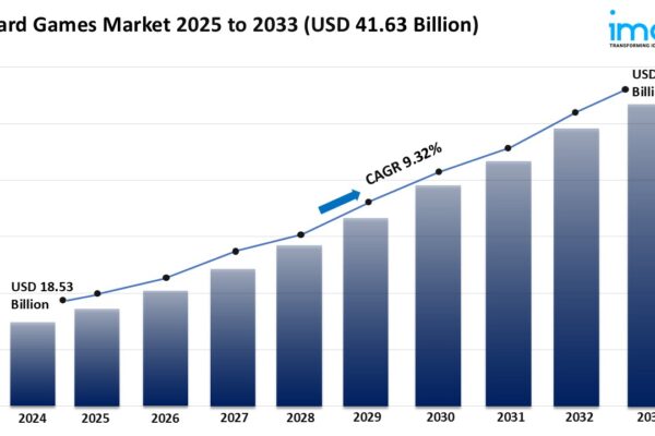 Board Games Market Size, Growth, and Trends Report 2025-2033