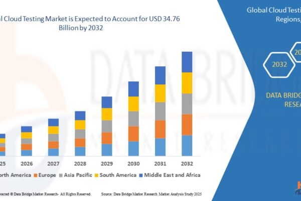 Unlocking the Potential of the Cloud Testing Market: A Deep Dive into Trends, Drivers, and Global Impact