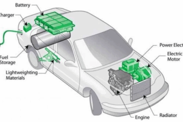 Electric Vehicle Power Inverter Market Insights from Top Analysts