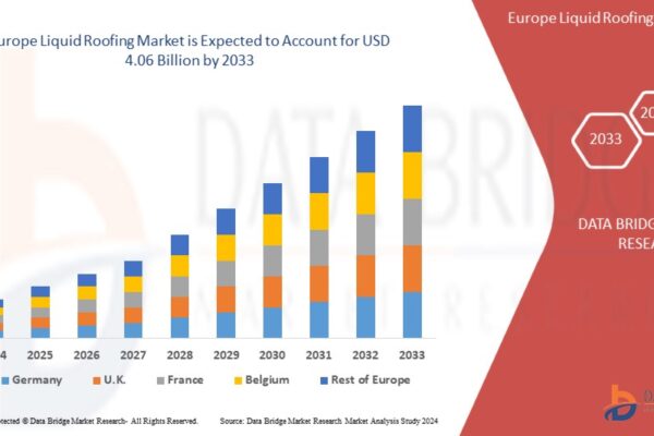 Europe Liquid Roofing Market: Trends, Growth Drivers, and Forecast Outlook to 2033