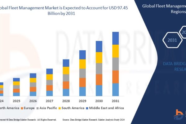 Fleet Management Market Accelerates with Digitalization and Rising Demand for Operational Efficiency