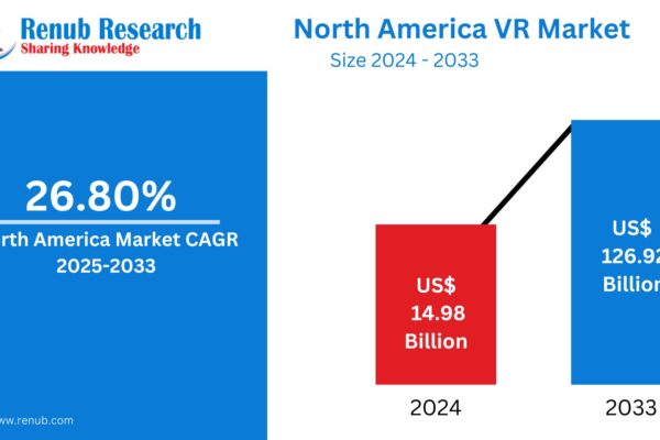 North America Virtual Reality Market Size, Forecast 2025-2033: A Comprehensive Industry Analysis