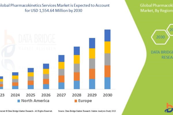 Emerging Growth of the Pharmacokinetics Services Market: Trends, Drivers, and Future Outlook