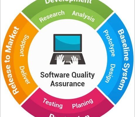 Transform Your QA Strategy with the Best Software Testing Services