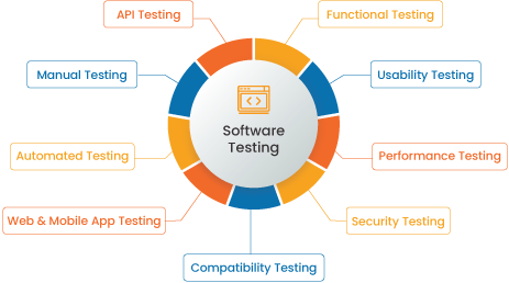 Transform Your QA Strategy with the Best Software Testing Services