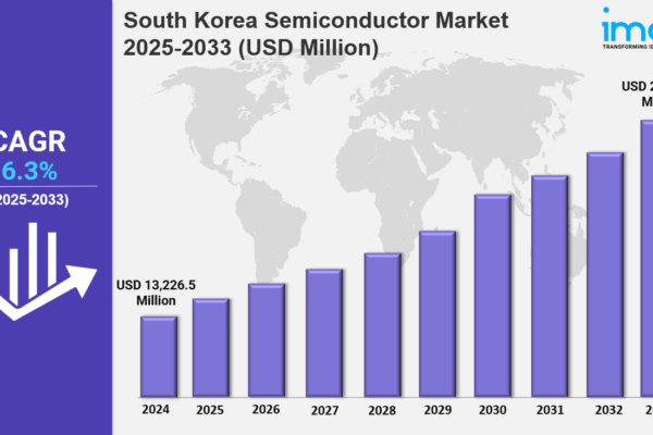 South Korea Semiconductor Market Size, Share & Forecast 2025-2033