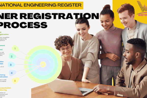 How to Get Registered NER Recognition in Australia