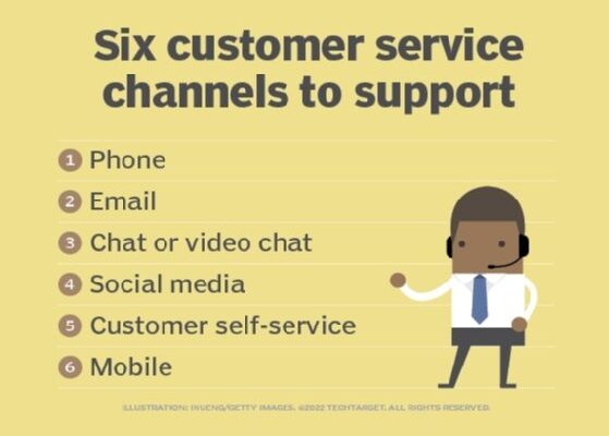 21 Ways to reach Phantom Wallet Customer Support Full Guide USA