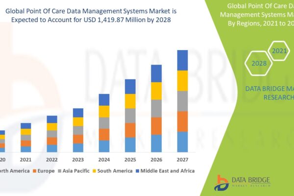 How AI and Machine Learning Are Shaping Point of Care Data Management Systems