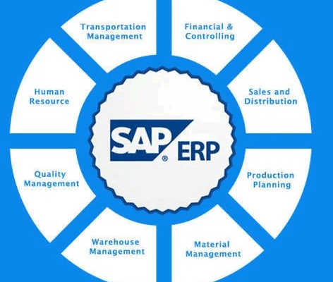 What is SAP Fiori?