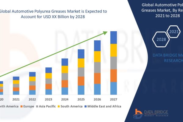 Automotive Polyurea Greases Market Driven by EV Growth and Advanced Lubrication Demands