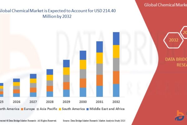 The Chemical Market: Powering Progress and Sustainable Futures