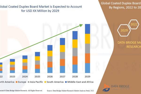 Asia-Pacific Coated Duplex Board Market Grows with Packaging Innovation and Sustainability Trends