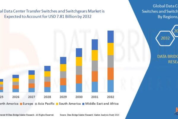 Powering Continuity: How the Data Centre Transfer Switches and Switchgears Market is Evolving