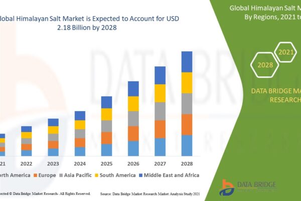 Himalayan Salt Market Size, Share & Growth Trends 2025–2032