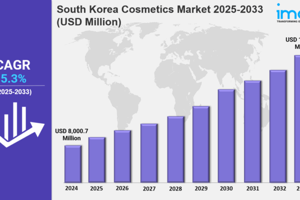 South Korea Cosmetics Market Size, Trends & Growth 2025-2033