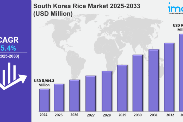 South Korea Rice Market Trends, Growth & Forecast 2025-2033